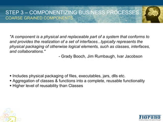 STEP 3 – COMPONENTIZING BUSINESS PROCESSES
COARSE GRAINED COMPONENTS



 "A component is a physical and replaceable part of a system that conforms to
 and provides the realization of a set of interfaces...typically represents the
 physical packaging of otherwise logical elements, such as classes, interfaces,
 and collaborations."
                             - Grady Booch, Jim Rumbaugh, Ivar Jacobson



 ! Includes physical packaging of files, executables, jars, dlls etc.
 ! Aggregation of classes & functions into a complete, reusable functionality
 ! Higher level of reusability than Classes
 
