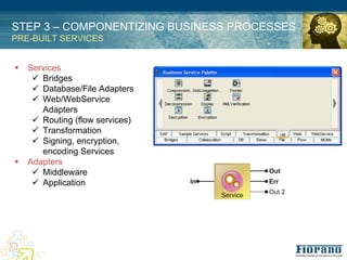 STEP 3 – COMPONENTIZING BUSINESS PROCESSES
PRE-BUILT SERVICES


!   Services
     " Bridges
     " Database/File Adapters
     " Web/WebService
       Adapters
     " Routing (flow services)
     " Transformation
     " Signing, encryption,
       encoding Services
!   Adapters
     " Middleware
     " Application
 