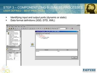 STEP 3 – COMPONENTIZING BUSINESS PROCESSES
USER DEFINED – BEST PRACTICES

 !   Identifying input and output ports (dynamic or static)
 !   Data format definitions (XSD, DTD, XML)
 
