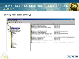 STEP 4 – DEFINING DISTRIBUTED ESB PROCESS
SECURITY

Security (Role based Security)
 
