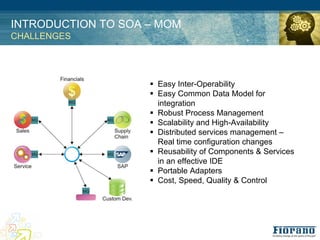 INTRODUCTION TO SOA – MOM
CHALLENGES




                    ! Easy Inter-Operability
                    ! Easy Common Data Model for
                      integration
                    ! Robust Process Management
                    ! Scalability and High-Availability
                    ! Distributed services management –
                      Real time configuration changes
                    ! Reusability of Components & Services
                      in an effective IDE
                    ! Portable Adapters
                    ! Cost, Speed, Quality & Control
 