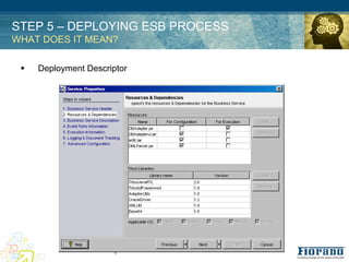STEP 5 – DEPLOYING ESB PROCESS
WHAT DOES IT MEAN?

 !   Deployment Descriptor
 