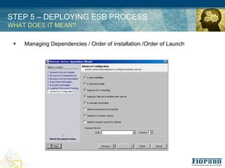 STEP 5 – DEPLOYING ESB PROCESS
WHAT DOES IT MEAN?

 !   Managing Dependencies / Order of installation /Order of Launch
 