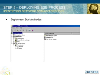 STEP 5 – DEPLOYING ESB PROCESS
IDENTIFYING NETWORK DOMAIN/TOPOLOGY

 !   Deployment Domain/Nodes
 