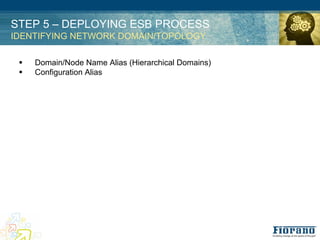STEP 5 – DEPLOYING ESB PROCESS
IDENTIFYING NETWORK DOMAIN/TOPOLOGY

 !   Domain/Node Name Alias (Hierarchical Domains)
 !   Configuration Alias
 