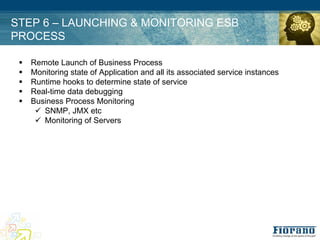 STEP 6 – LAUNCHING & MONITORING ESB
PROCESS

 !   Remote Launch of Business Process
 !   Monitoring state of Application and all its associated service instances
 !   Runtime hooks to determine state of service
 !   Real-time data debugging
 !   Business Process Monitoring
      " SNMP, JMX etc
      " Monitoring of Servers
 