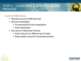 STEP 6 – LAUNCHING & MONITORING ESB
PROCESS

 Launch of ESB process
     ! Remote Launch of ESB Services
     ! Service Instantiation
         " On-demand/On-Event Instantiation
         " Auto Instantiation
     ! Re-Launch of Business Process
         " Auto re-launch on different set of nodes
         " Rules based re-launch of business process
 