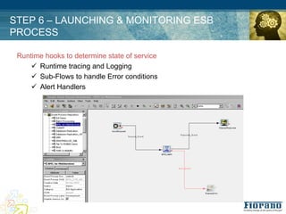 STEP 6 – LAUNCHING & MONITORING ESB
PROCESS

 Runtime hooks to determine state of service
     " Runtime tracing and Logging
     " Sub-Flows to handle Error conditions
     " Alert Handlers
 