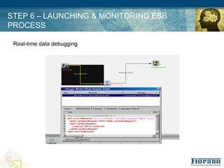STEP 6 – LAUNCHING & MONITORING ESB
PROCESS

 Real-time data debugging
 