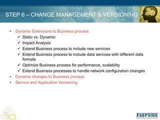 STEP 6 – CHANGE MANAGEMENT & VERSIONING

 !   Dynamic Extensions to Business process
      " Static vs. Dynamic
      " Impact Analysis
      " Extend Business process to include new services
      " Extend Business process to include data services with different data
        formats
      " Optimize Business process for performance, scalability
      " Extend Business processes to handle network configuration changes
 !   Dynamic changes to Business process
 !   Service and Application Versioning
 