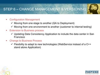 STEP 6 – CHANGE MANAGEMENT & VERSIONING

 !   Configuration Management
      " Moving from one stage to another (QA to Deployment)
      " Moving from one environment to another (customer to internal testing)
 !   Extension to Business process
      " Updating Data Consistency Application to include the data center in San
         Francisco
 !   Change to Business Process
      " Flexibility to adapt to new technologies (WebService instead of a C++
         stand alone Application)
 