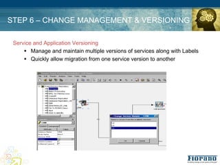 STEP 6 – CHANGE MANAGEMENT & VERSIONING

 Service and Application Versioning
     ! Manage and maintain multiple versions of services along with Labels
     ! Quickly allow migration from one service version to another
 