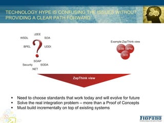 TECHNOLOGY HYPE IS CONFUSING THE ISSUES WITHOUT
PROVIDING A CLEAR PATH FORWARD




 !   Need to choose standards that work today and will evolve for future
 !   Solve the real integration problem – more than a Proof of Concepts
 !   Must build incrementally on top of existing systems
 