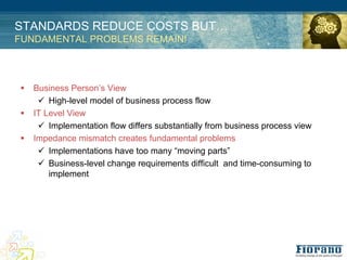 STANDARDS REDUCE COSTS BUT…
FUNDAMENTAL PROBLEMS REMAIN!




!   Business Person’s View
     " High-level model of business process flow
!   IT Level View
     " Implementation flow differs substantially from business process view
!   Impedance mismatch creates fundamental problems
     " Implementations have too many “moving parts”
     " Business-level change requirements difficult and time-consuming to
        implement
 