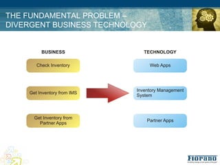 THE FUNDAMENTAL PROBLEM –
DIVERGENT BUSINESS TECHNOLOGY
 