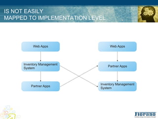 IS NOT EASILY
MAPPED TO IMPLEMENTATION LEVEL
 