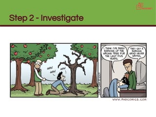 Step 2 - Investigate
 