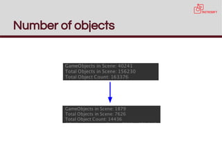 Number of objects
 