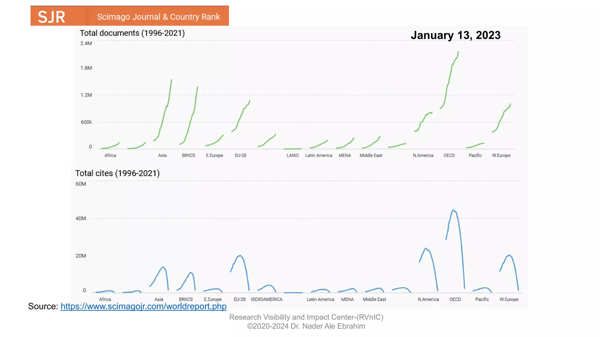 Research Visibility and Impact Center-(RVnIC)
©2020-2024 Dr. Nader Ale Ebrahim
Source: https://www.scimagojr.com/worldreport.php
January 13, 2023
 