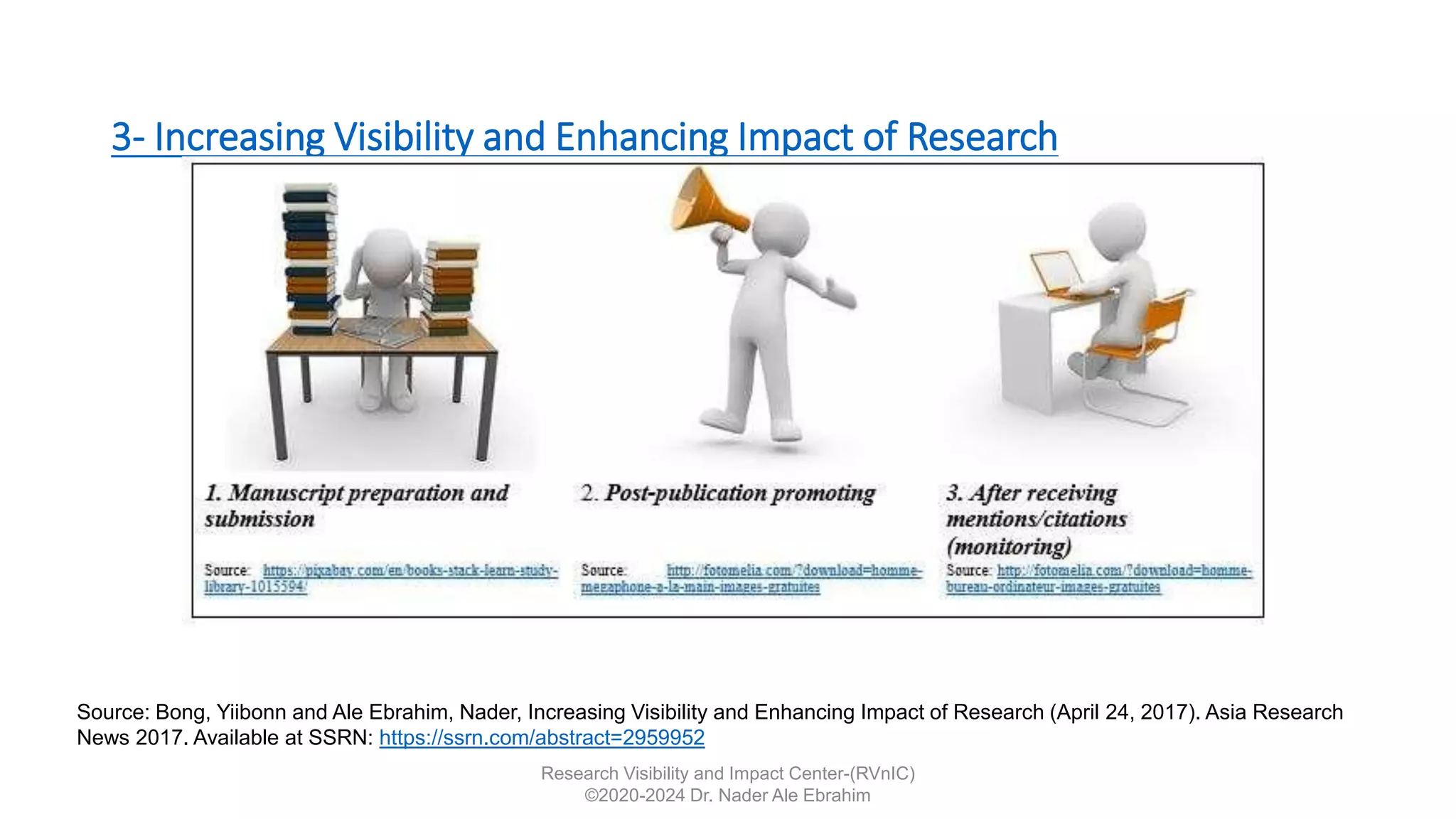 3- Increasing Visibility and Enhancing Impact of Research
Source: Bong, Yiibonn and Ale Ebrahim, Nader, Increasing Visibility and Enhancing Impact of Research (April 24, 2017). Asia Research
News 2017. Available at SSRN: https://ssrn.com/abstract=2959952
Research Visibility and Impact Center-(RVnIC)
©2020-2024 Dr. Nader Ale Ebrahim
 