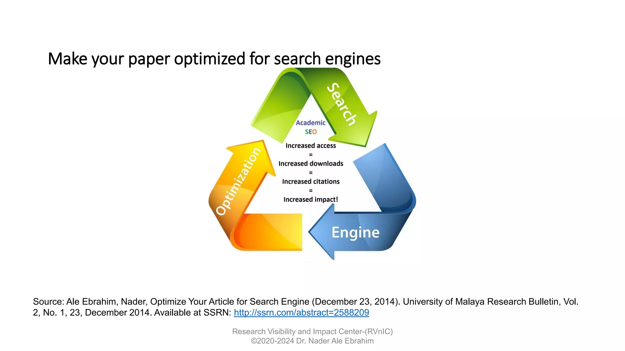 Make your paper optimized for search engines
Source: Ale Ebrahim, Nader, Optimize Your Article for Search Engine (December 23, 2014). University of Malaya Research Bulletin, Vol.
2, No. 1, 23, December 2014. Available at SSRN: http://ssrn.com/abstract=2588209
Research Visibility and Impact Center-(RVnIC)
©2020-2024 Dr. Nader Ale Ebrahim
 