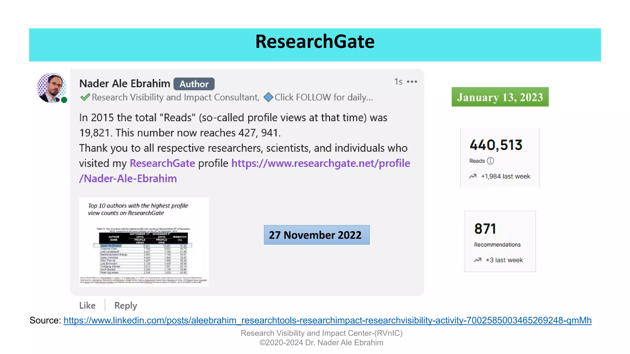 ResearchGate
Research Visibility and Impact Center-(RVnIC)
©2020-2024 Dr. Nader Ale Ebrahim
27 November 2022
Source: https://www.linkedin.com/posts/aleebrahim_researchtools-researchimpact-researchvisibility-activity-7002585003465269248-qmMh
January 13, 2023
 
