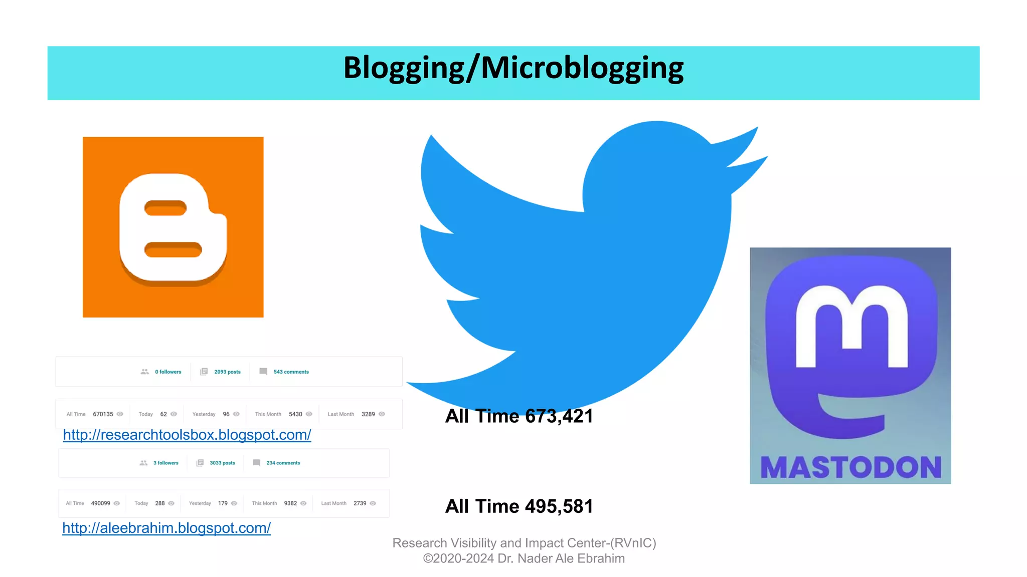 Blogging/Microblogging
Research Visibility and Impact Center-(RVnIC)
©2020-2024 Dr. Nader Ale Ebrahim
http://researchtoolsbox.blogspot.com/
http://aleebrahim.blogspot.com/
All Time 495,581
All Time 673,421
 