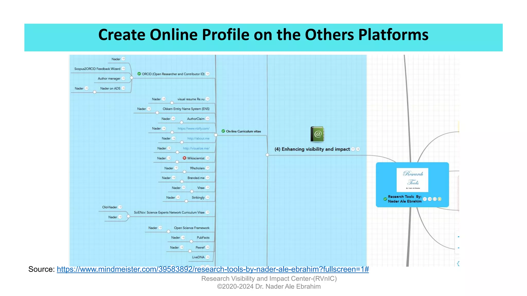 Create Online Profile on the Others Platforms
Research Visibility and Impact Center-(RVnIC)
©2020-2024 Dr. Nader Ale Ebrahim
Source: https://www.mindmeister.com/39583892/research-tools-by-nader-ale-ebrahim?fullscreen=1#
 