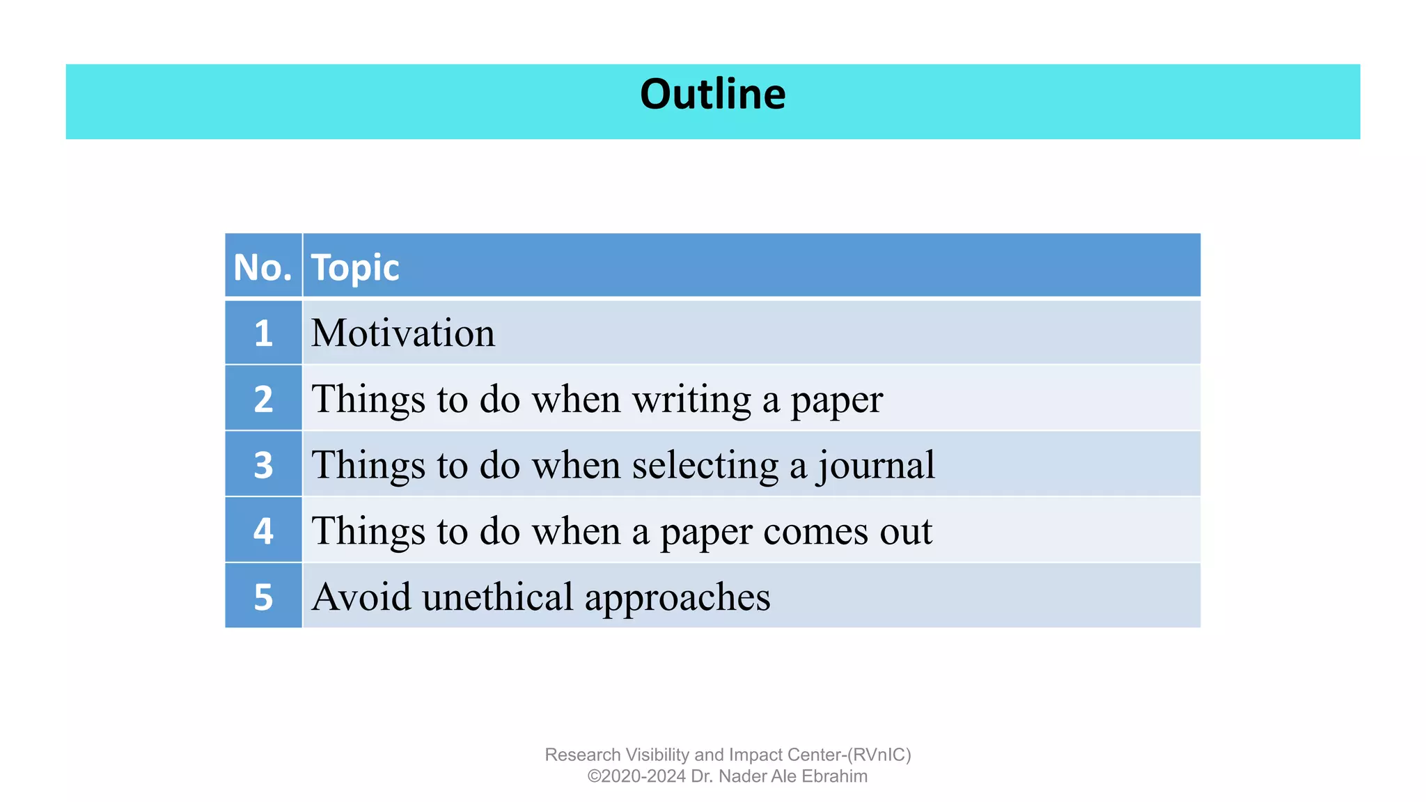 Outline
Research Visibility and Impact Center-(RVnIC)
©2020-2024 Dr. Nader Ale Ebrahim
No. Topic
1 Motivation
2 Things to do when writing a paper
3 Things to do when selecting a journal
4 Things to do when a paper comes out
5 Avoid unethical approaches
 