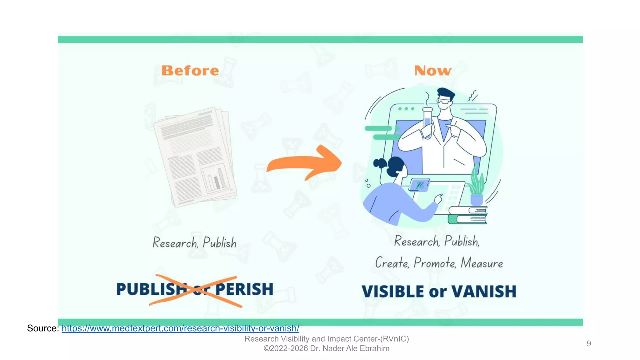 Research Visibility and Impact Center-(RVnIC)
©2022-2026 Dr. Nader Ale Ebrahim
9
Source: https://www.medtextpert.com/research-visibility-or-vanish/
 
