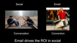 #ibmamplify
© 2015 IBM Corporation
Social Email
Conversation Conversion
Email drives the ROI in social
 