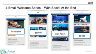 #ibmamplify
© 2015 IBM Corporation
4-Email Welcome Series – With Social At the End
Thank you Survey Visit Again
Social
 