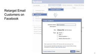 50
Retarget Email
Customers on
Facebook
 