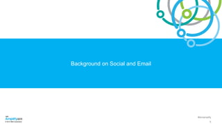 #ibmamplify
© 2015 IBM Corporation
Background on Social and Email
5
 