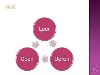 Leer




Doen          Oefen
 