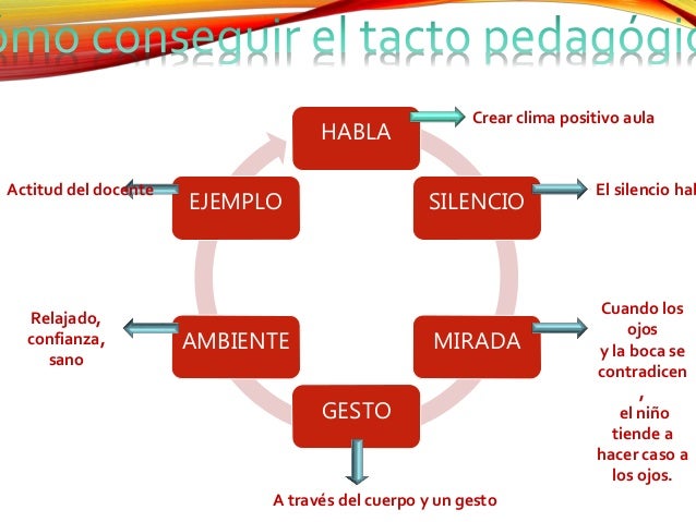 Tacto pedagogico