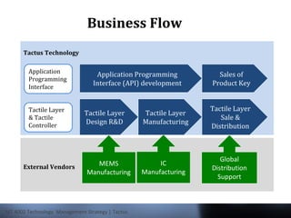 Biz Model for Tactus | PDF