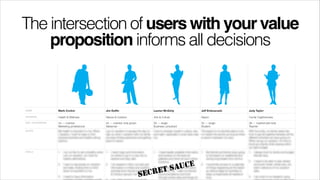 The intersection of users with your value
proposition informs all decisions

 