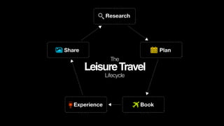 The

Leisure Travel
Lifecycle

 