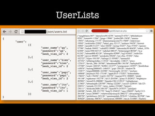 UserLists