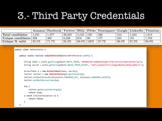 3.- Third Party Credentials