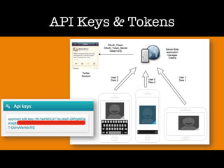 API Keys & Tokens