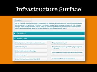 Infrastructure Surface