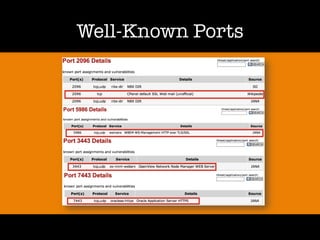 Well-Known Ports