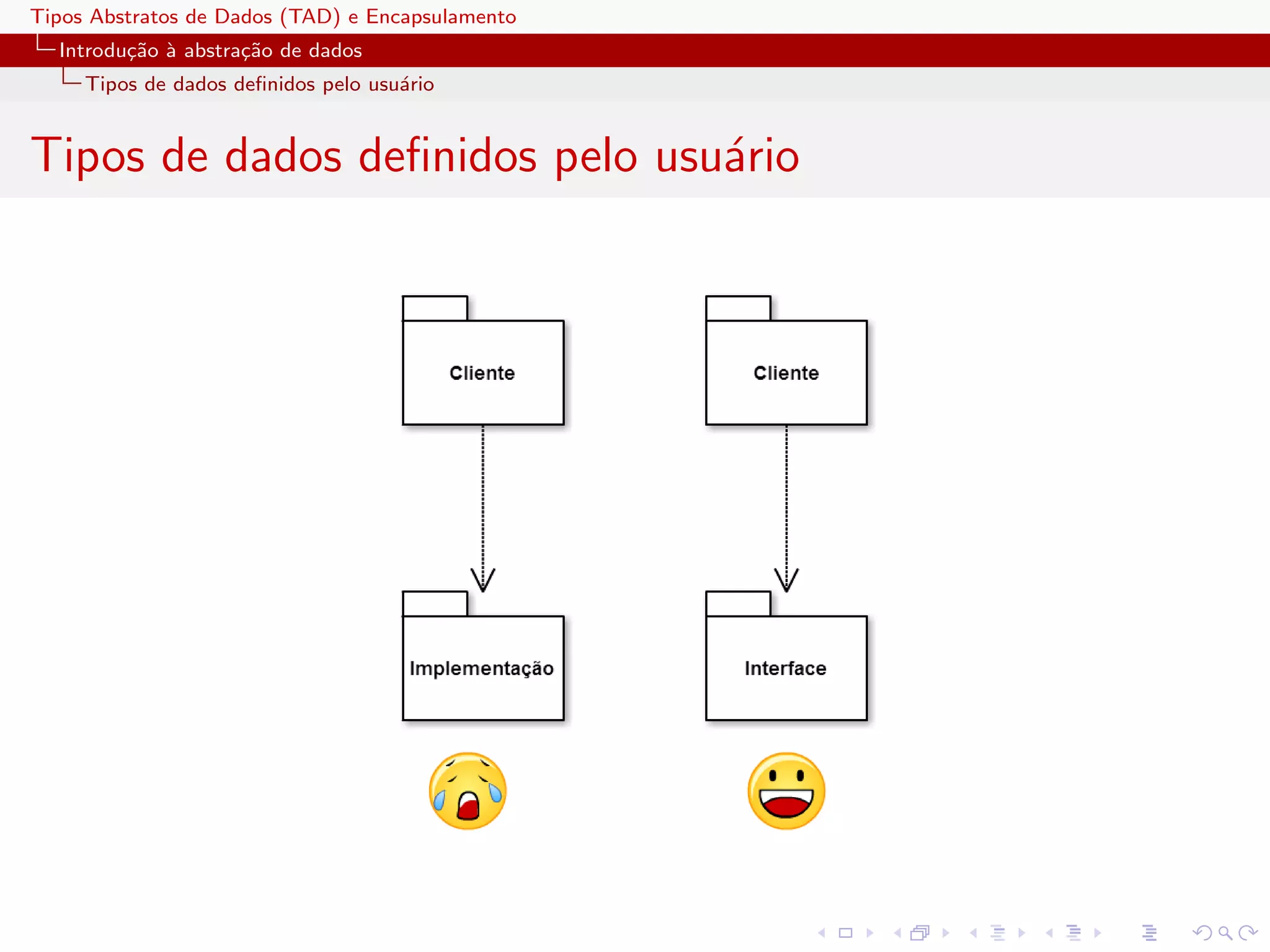 Tipos Abstratos de Dados (TAD) e Encapsulamento
  Introdu¸˜o ` abstra¸˜o de dados
         ca a        ca
     Tipos de dados deﬁnidos pelo usu´rio
                                     a


Tipos de dados deﬁnidos pelo usu´rio
                                a
 