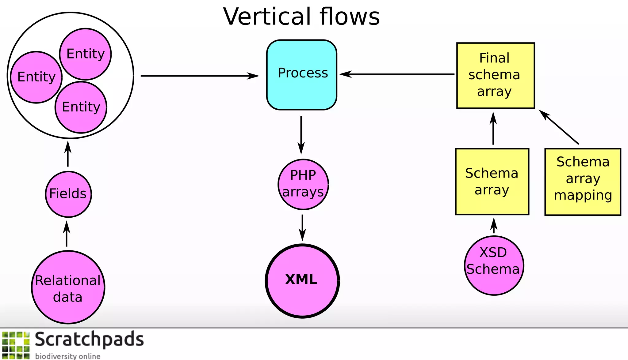 Assisted restructure of web content for paper-based presentation: a ...