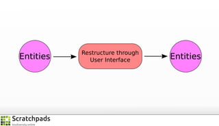 Assisted restructure of web content for paper-based presentation: a ...
