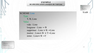19
EXEMPLE
DE SPECIFICATION LOGIQUE DU TAD Liste
SCHEME Liste
Type
T, ℕ, Liste
Value
vide : Liste
longueur : Liste → ℕ
supprimer : Liste × ℕ →Liste
insérer : Liste× ℕ × T→Liste
ieme : Liste× ℕ →T
T.A.D
 