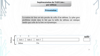 29
Implémentation du TAD Liste :
par tableau
La notion de liste est très proche de celle d’un tableau. Le plus gros
problème réside dans le fait que la taille du tableau est statique
tandis que celle de la liste est dynamique.
Présentation
Info 1 Info 2 Info 3
1 2 3 taille
Début Fin
Tableau
 