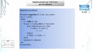 34
T.A.D
Implémentation du TAD Liste :
par les tableaux
Supprimer un élément
Procédure supprimer (L: Liste ; pos: entier)
var n , i: entier;
début
n ← taille (L.val);
Si (pos < n et est_vide (L)= faux) alors
pour i allant de pos à n-1 faire
L.val[i] ← L.val[i+1];
i ← i+1;
finpour
L.Taille ← L.Taille – 1;
fin Si
retourner (L.val[pos]);
fin
Fin procédure
 